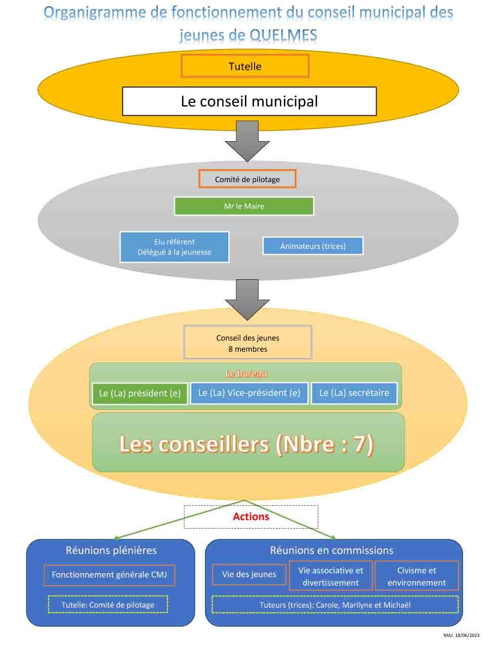 Charte de fonctionnement du cmj de quelmes 11