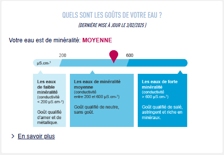 Resultats d analyses eau 2